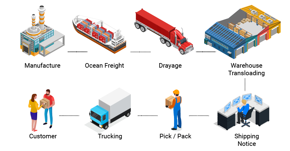 NGL-value-chain-2 NGL Value chain infographic