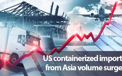 US containerized imports from Asia volume surges