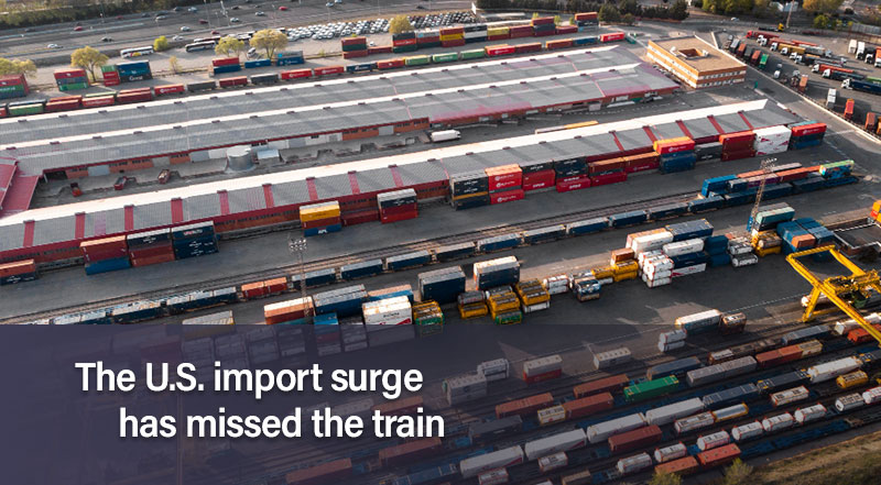 The U.S. import surge has missed the train