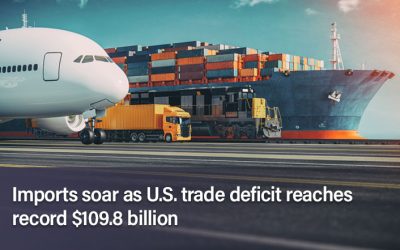 Imports soar as U.S. trade deficit reaches record $109.8 billion