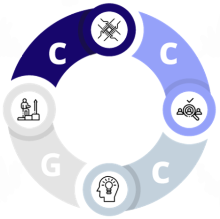 NGL core values