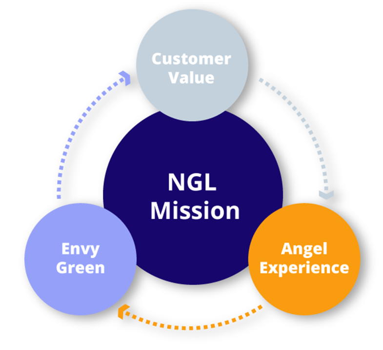 NGL mission